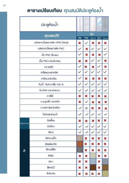 ประตูรุ่น M-Series - Image 3