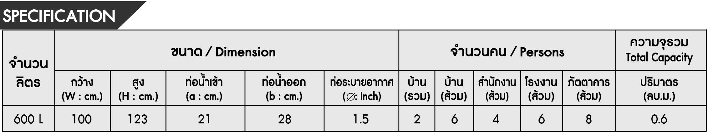 สเป็คถังบำบัดน้ำเสีย